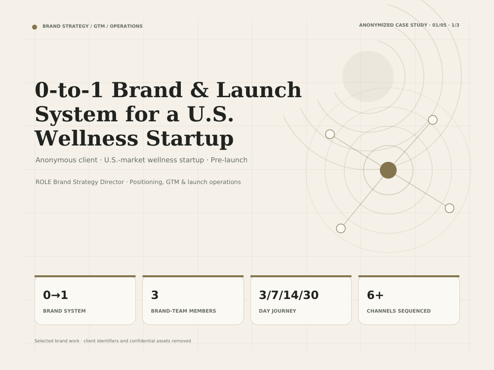 Case study cover for a zero-to-one U.S. wellness brand launch system
