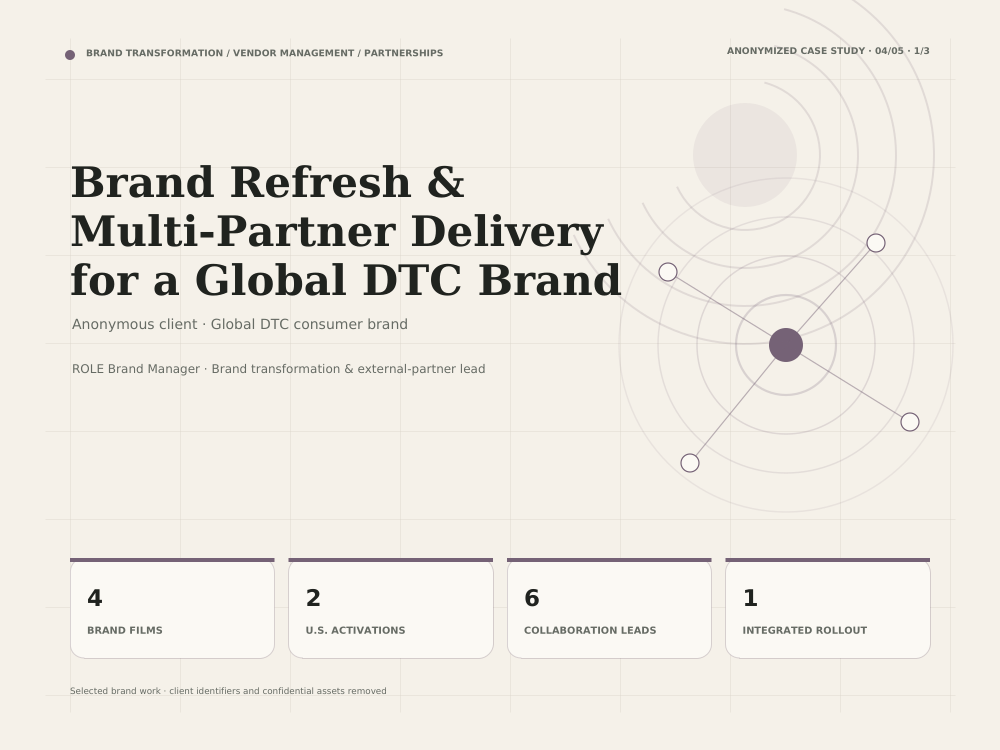 Case study cover for a global DTC brand refresh and multi-partner delivery